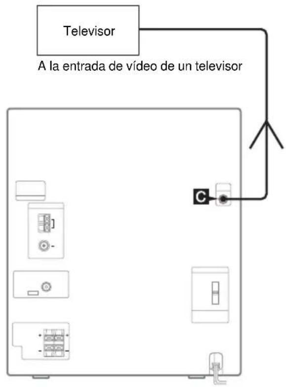 SONY MHCRG551S - Conexión de los componentessonianales - 2