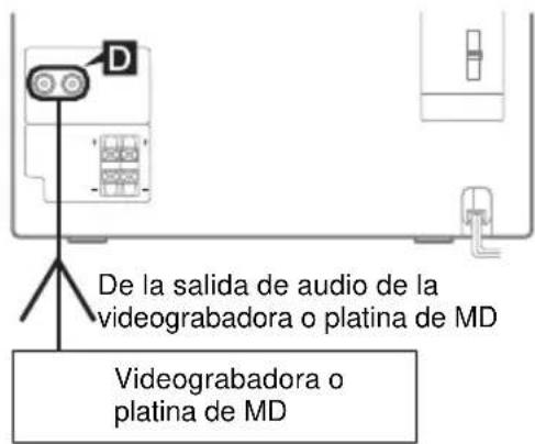 SONY MHCRG551S - D TomasVIDEO/MD IN (MHC-RG555 solamente) - 1