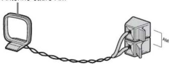 SONY MHCRG551S - Raccordez les antennes FM/AM. - 4