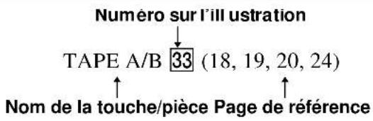 SONY MHCRG551S - Comment utiliser cette page - 1
