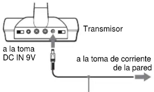 SONY MHCRG551S - Conecte el transmisor a una toma de corriente de la pared realizando el adaptorador de alimentacion de ca suministrado. - 1
