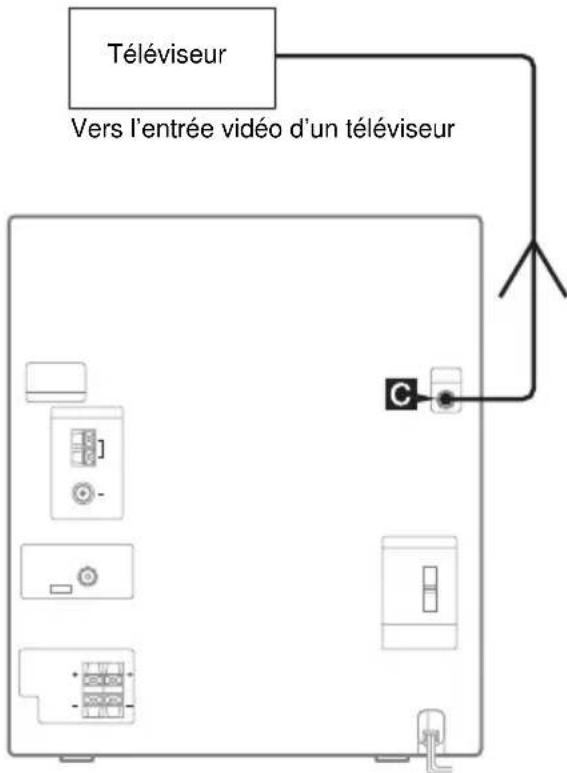 SONY MHCRG551S - Raccordement d' éléments en option - 2