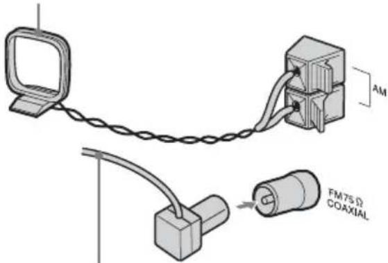 SONY MHCRG551S - Raccordez les antennes FM/AM. - 3