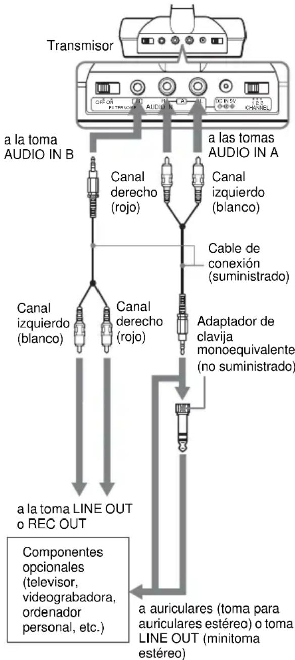 SONY MHCRG551S - Ajuste el transmisor siguiendo los procedimientos siguientes. - 1