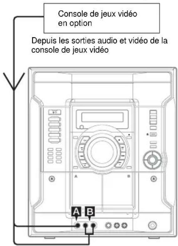 SONY MHCRV60 - Raccordement d'éléments en option - 1