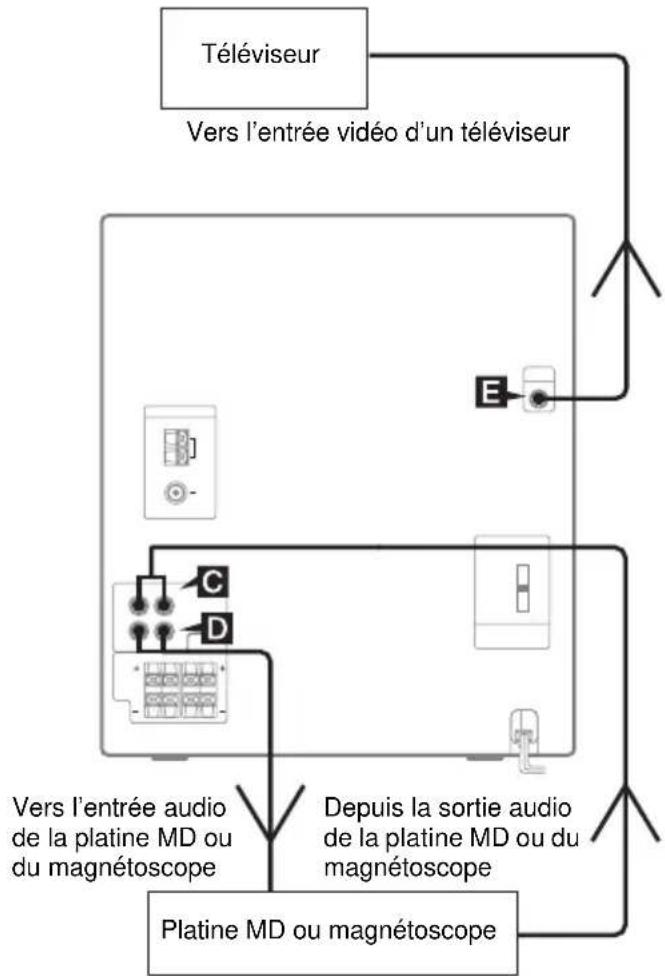 SONY MHCRV60 - Raccordement d'éléments en option - 2