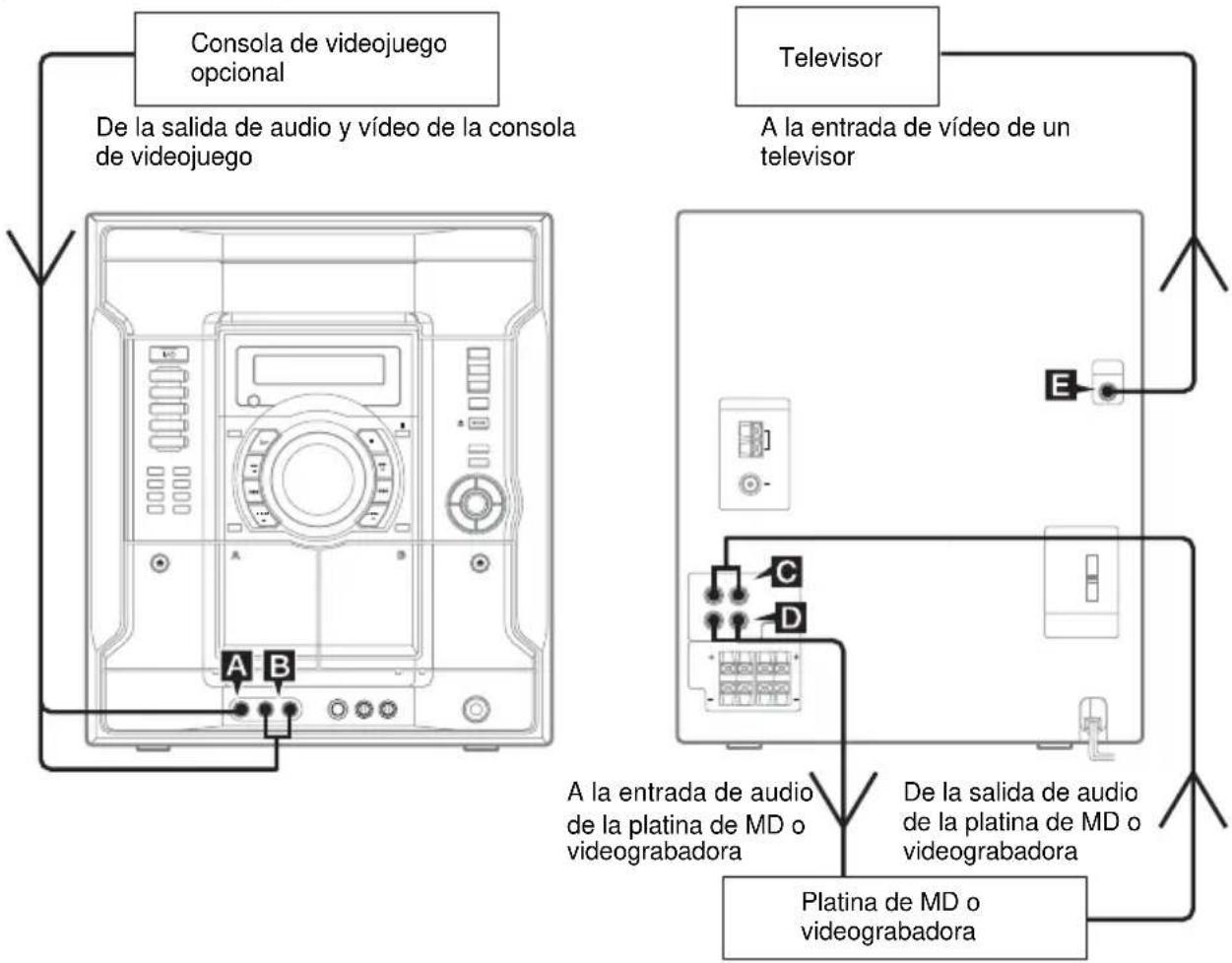 SONY MHCRV60 - Conexión de los componentessonianales - 1