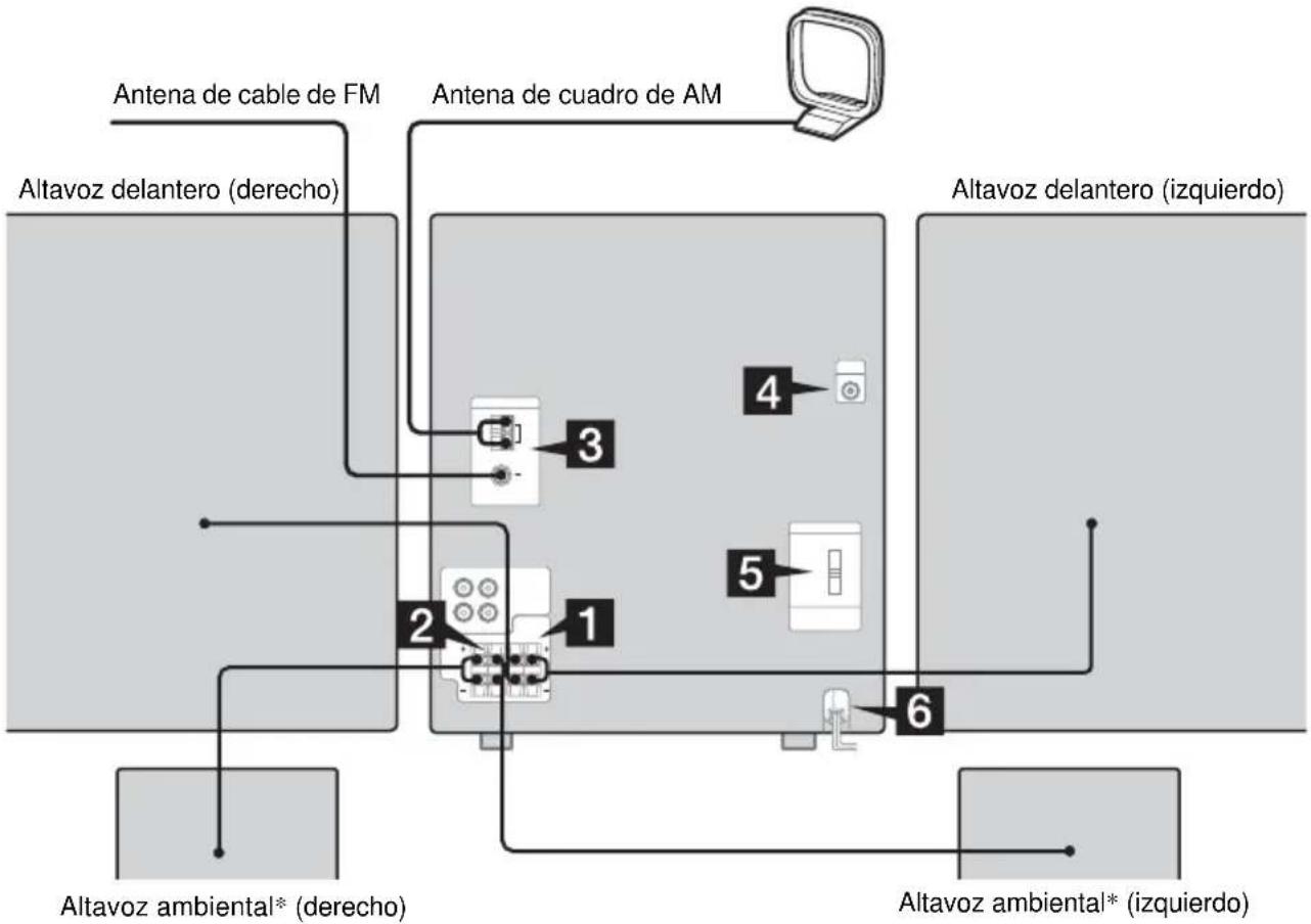 SONY MHCRV60 - Conexión del sistema - 1