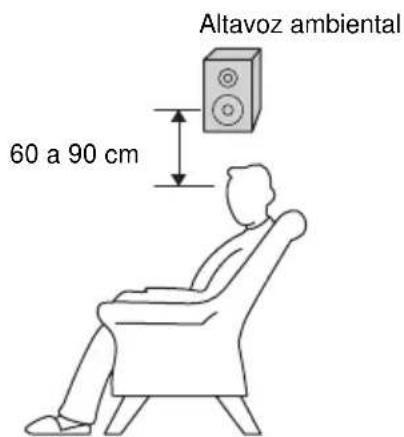 SONY MHCRV60 - Posicionamento de los altavoces (Sólo MHC-RV60) - 2