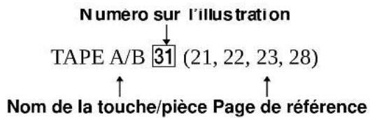 SONY MHCRV60 - Comment utiliser cette page - 1