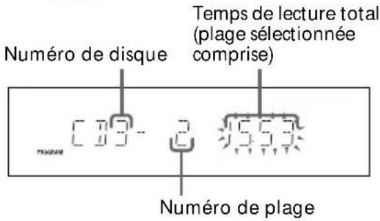 SONY MHCR880 - Programmation des plages de CD - 3