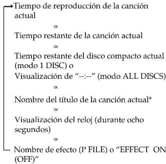 SONY MHCR880 - Durante la reproduccion normal - 1