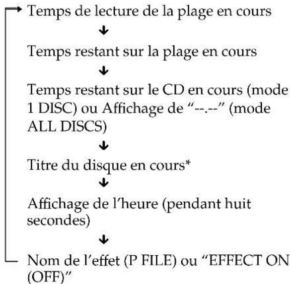 SONY MHCR880 - Pendant la lecture normale - 1