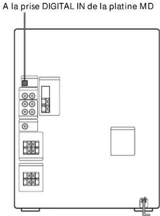 SONY MHCR880 - Raccordement d'une platine MD pour l'enregistrement numérique - 1
