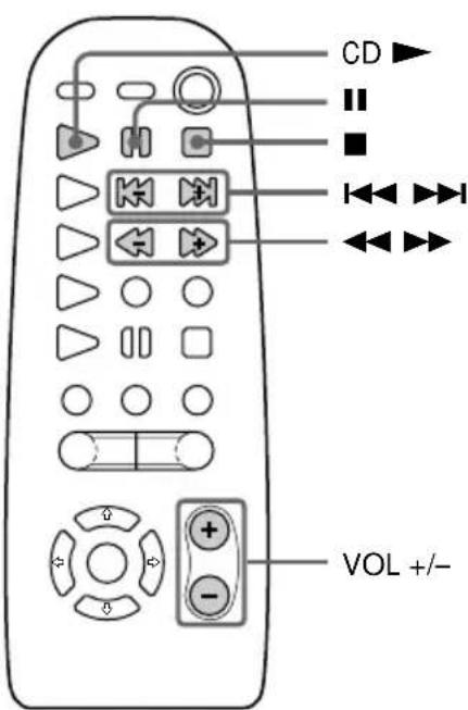 SONY MHCR880 - Reproduccion de discos compactos - 2
