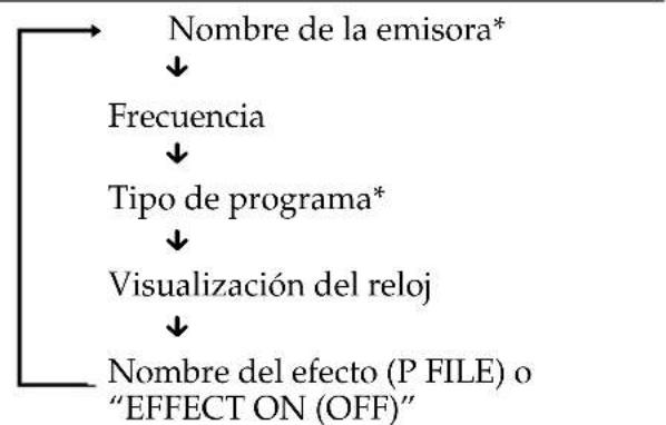 SONY MHCR880 - Para comprobar la informacion de RDS - 1
