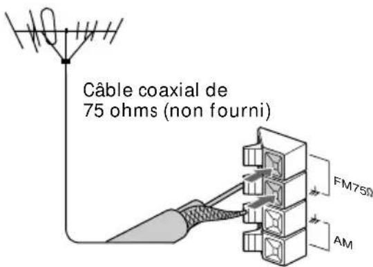 SONY MHCR880 - Antenne FM - 1