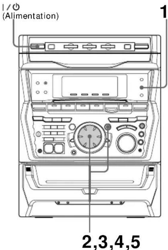 SONY MHCR880 - Localisation d'une station par type de programme (PTY) - 1