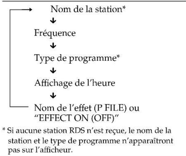 SONY MHCR880 - Pour vérifier des informations RDS - 1