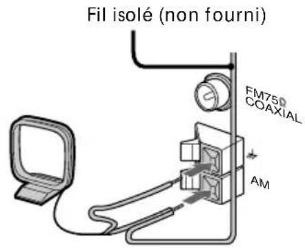 SONY MHCR880 - Antenne AM - 2