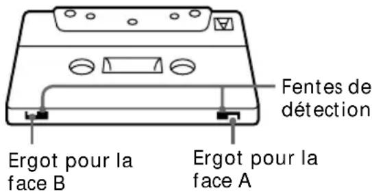 SONY MHCR880 - Protection permanente d'une cassette - 1