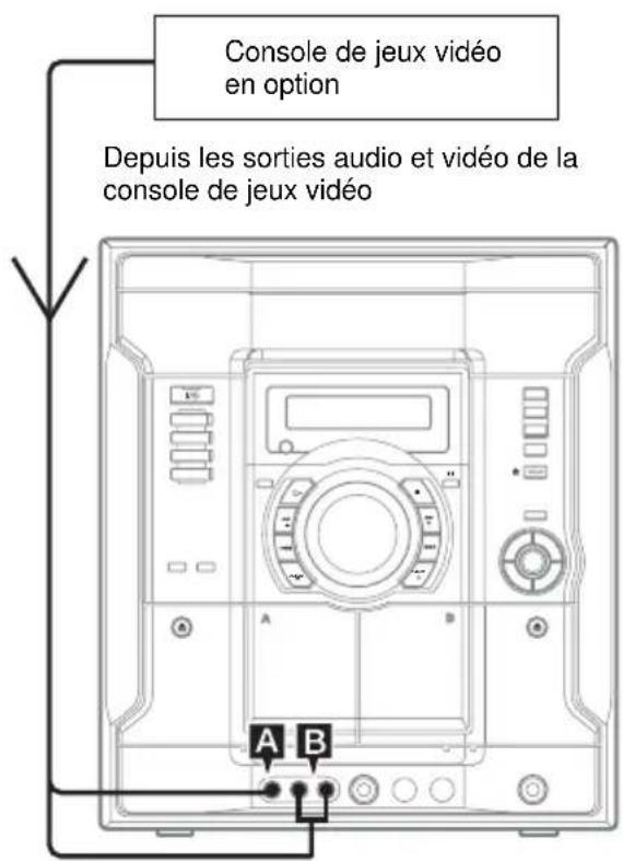 SONY MHCRV20 - Raccordement d'éléments en option - 1