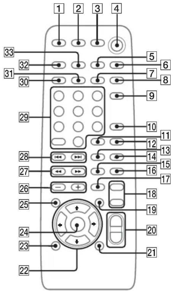 SONY MHCRV20 - DESCRIPCIÓN DE LOS BOTONES - 1