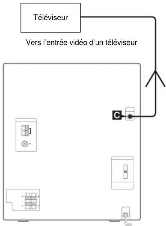 SONY MHCRV20 - Raccordement d'éléments en option - 2