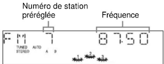SONY MHCRV20 - — Accord sur une station préréglée - 1