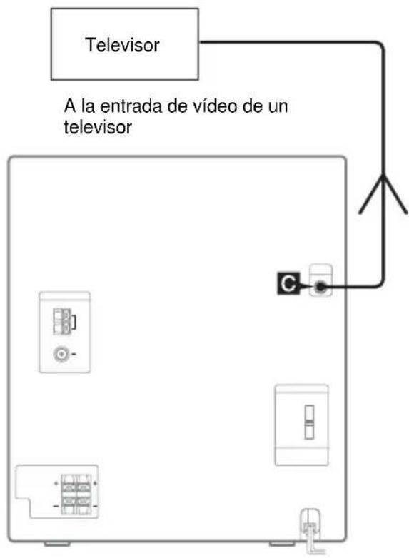 SONY MHCRV20 - Conexión de los componentes opcionales - 2