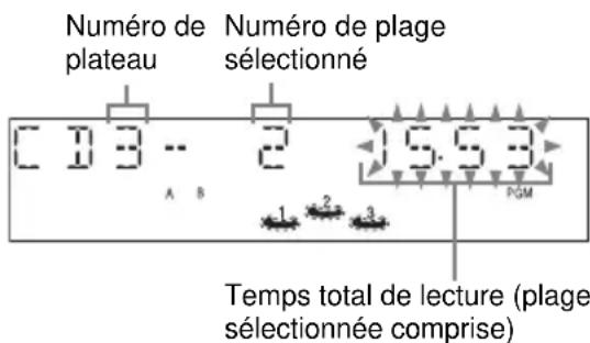 SONY MHCRV20 - — Lecture programmée - 4