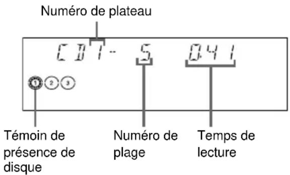 SONY MHCDX30 - — Lecture normale/Lecture aléatoire/ Lecture répétée - 1