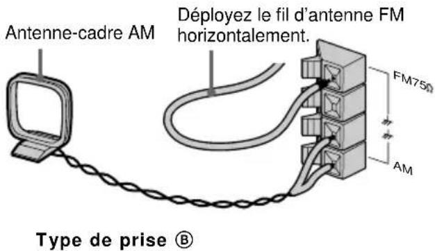 SONY MHCDX30 - Raccordez les antennes FM/AM. - 2