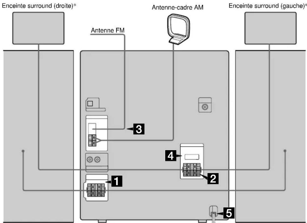 SONY MHCDX30 - Installation de la chaîne - 1