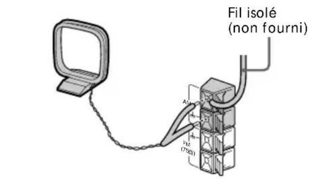 SONY MHCGRX20 - Raccordement d'antennes extérieures (suite) - 1