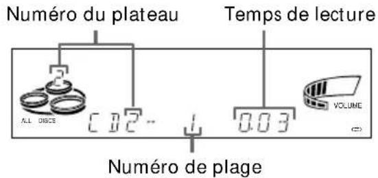 SONY MHCGRX20 - — Lecture normaleAntenne AM - 4