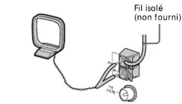 SONY MHCGRX20 - Raccordement d'antennes extérieures (suite) - 2