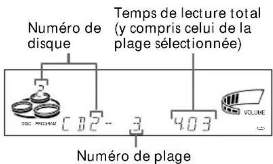 SONY MHCGRX20 - Creation d'un programme de lecture d'un CD - 3