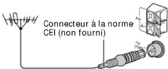 SONY MHCGRX20 - Antenne FM - 2