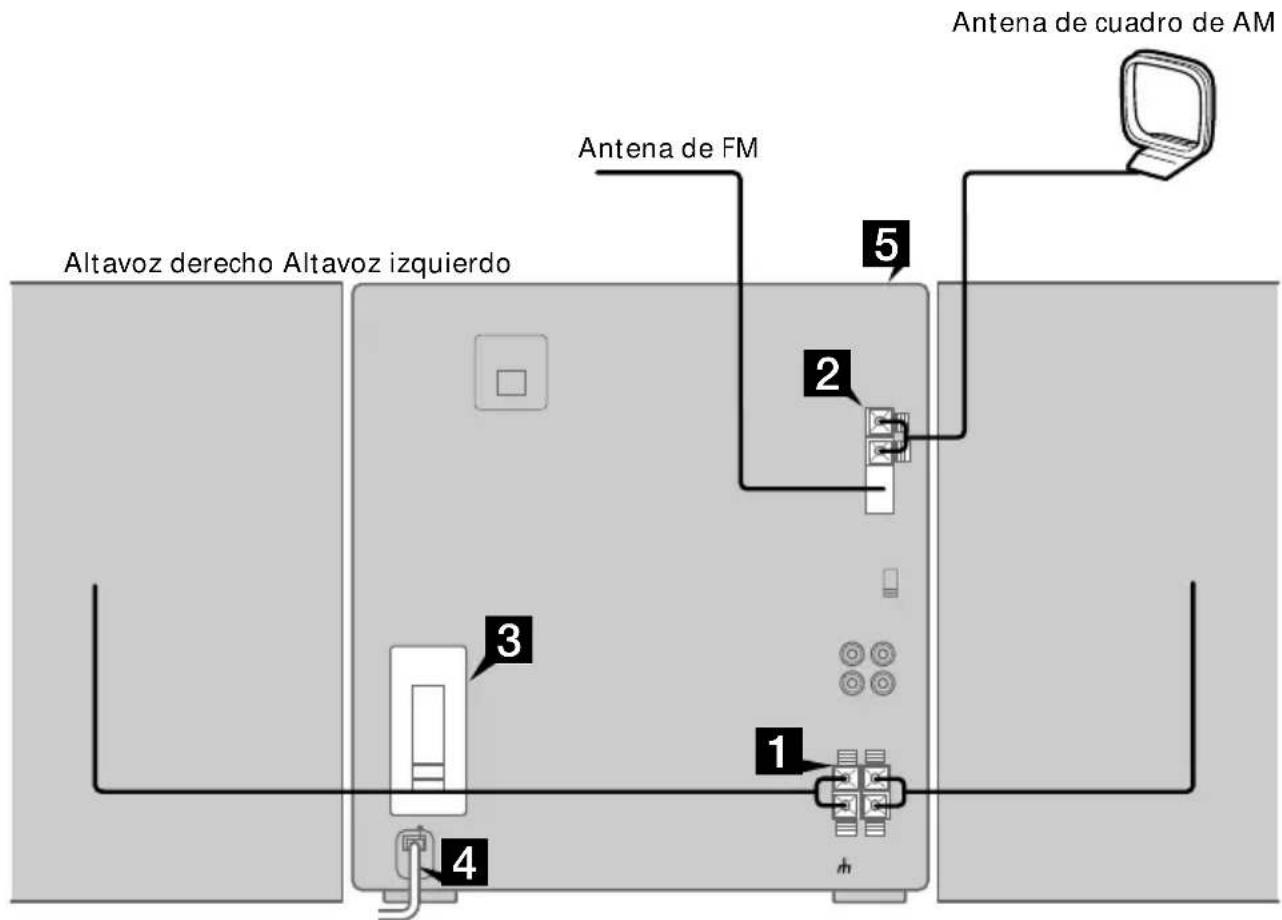 SONY MHCGRX20 - Paso 1: Conexión del sistema - 1