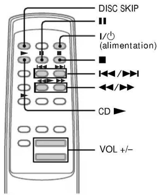 SONY MHCGRX20 - — Lecture normaleAntenne AM - 2