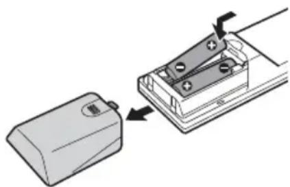 SONY MHCWZ8D - Mise en place des deux piles de format AA (R6) dans la télécommande - 1