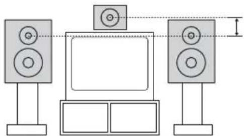SONY MHCWZ8D - Emplacement des enceintes - 2