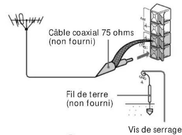 SONY MHCR500 - Antenne FM - 1