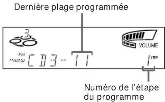 SONY MHCR500 - — Lecture programme - 4