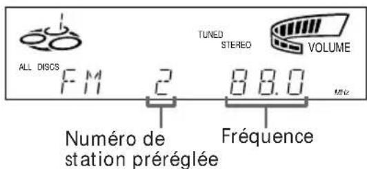 SONY MHCR500 - Enregistrement de la radio - 3
