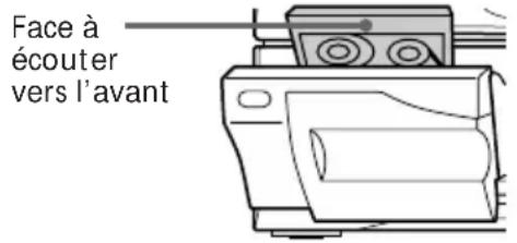 SONY MHCR500 - Lecture d'une cassette - 3
