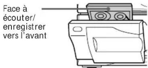 SONY MHCR500 - Enregistrement depuis une cassette - 2