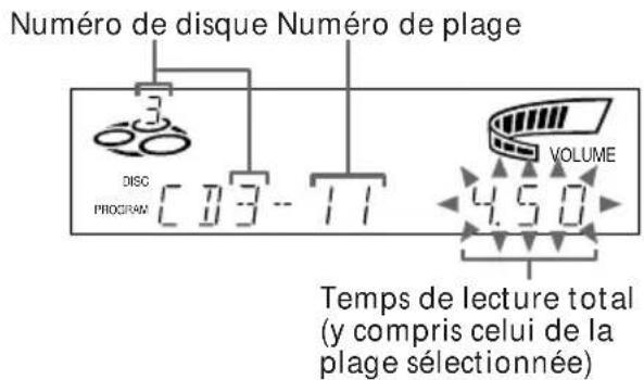 SONY MHCR500 - — Lecture programme - 3