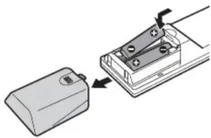 SONY MHCWZ80D - Inserción de dos pilas AA (R6) en el mando a distancia - 1